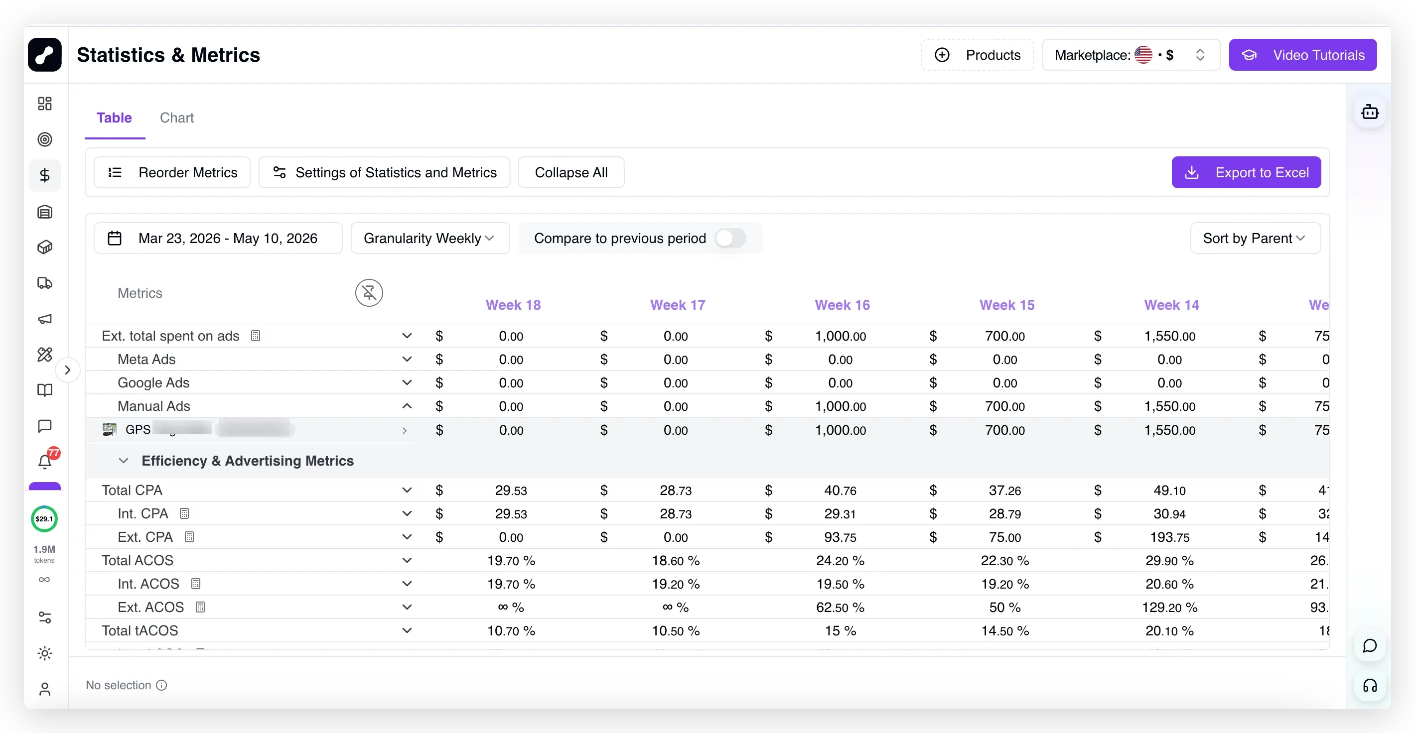 External ads statistics dashboard showing external ad spend, CPA, ACoS, and tACoS metrics across weekly periods