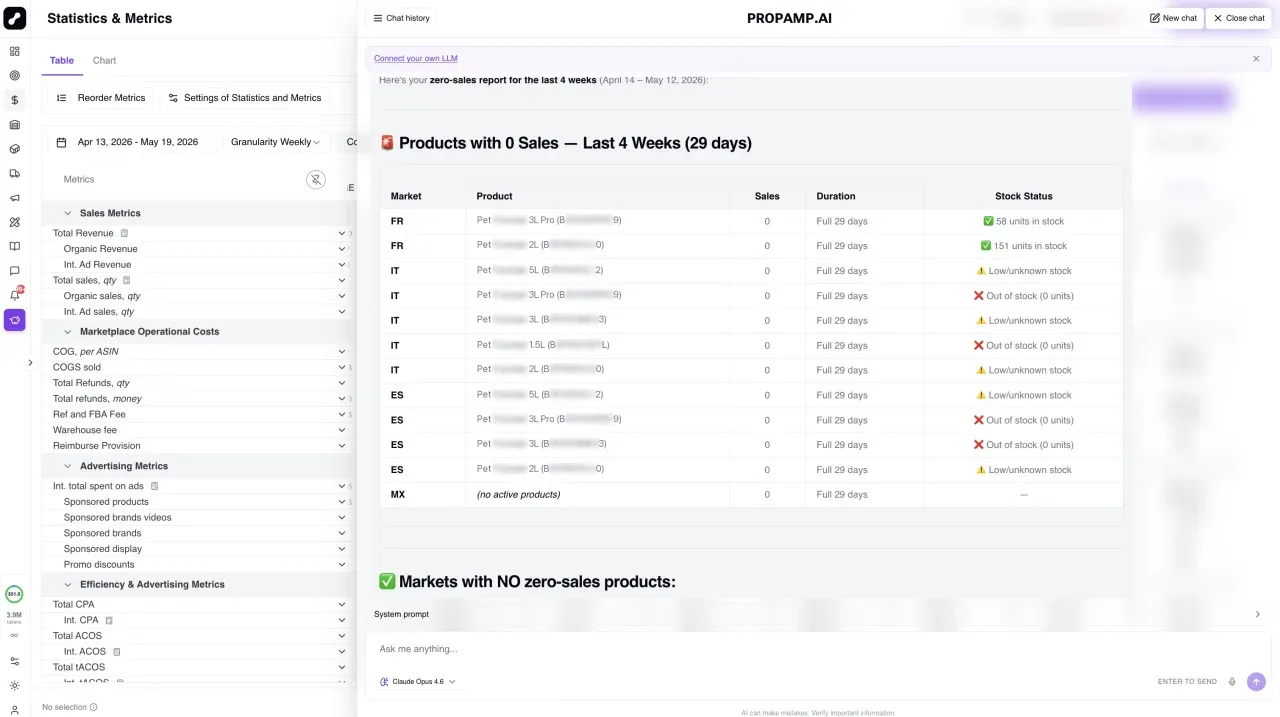 Propamp AI zero-sales report showing products with zero sales across France, Italy, Spain, and Mexico marketplaces