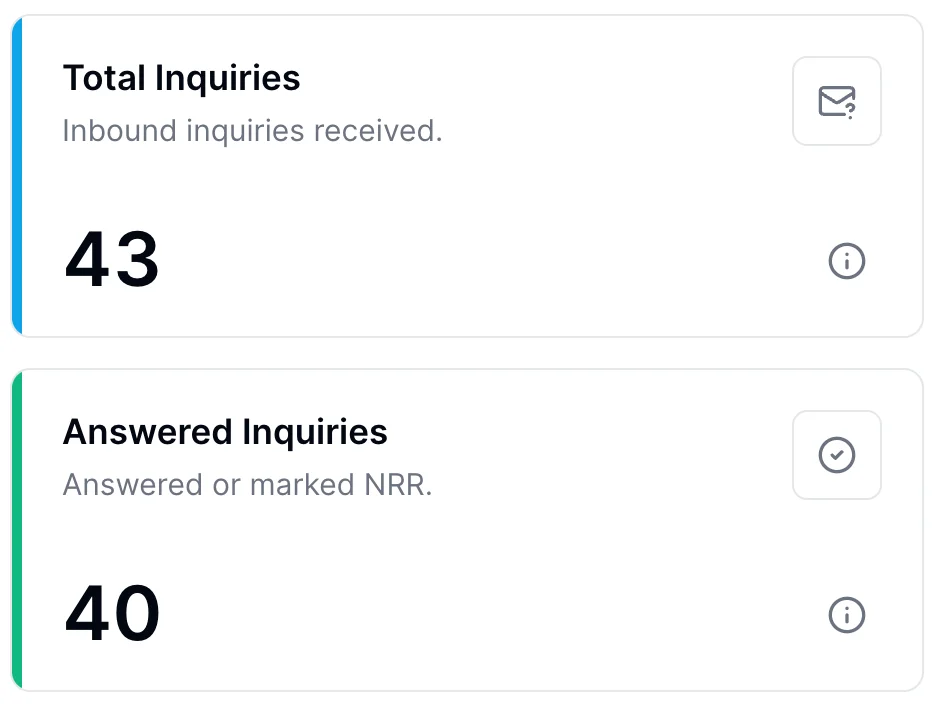 Buyer message channel and response-time stats