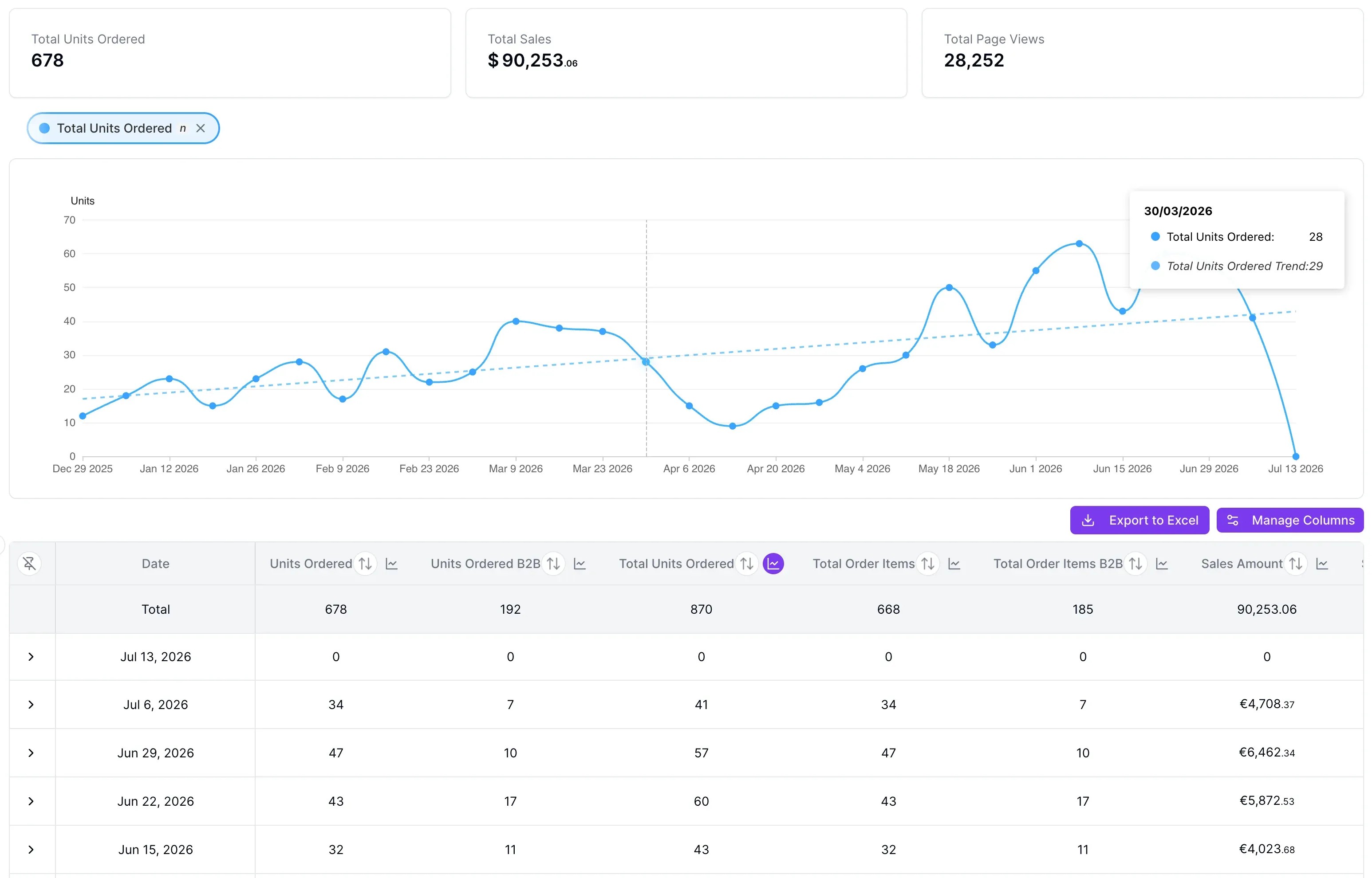Listing health console showing thirty days of zero sales, two France SKUs with FBA stock, and New condition unavailable