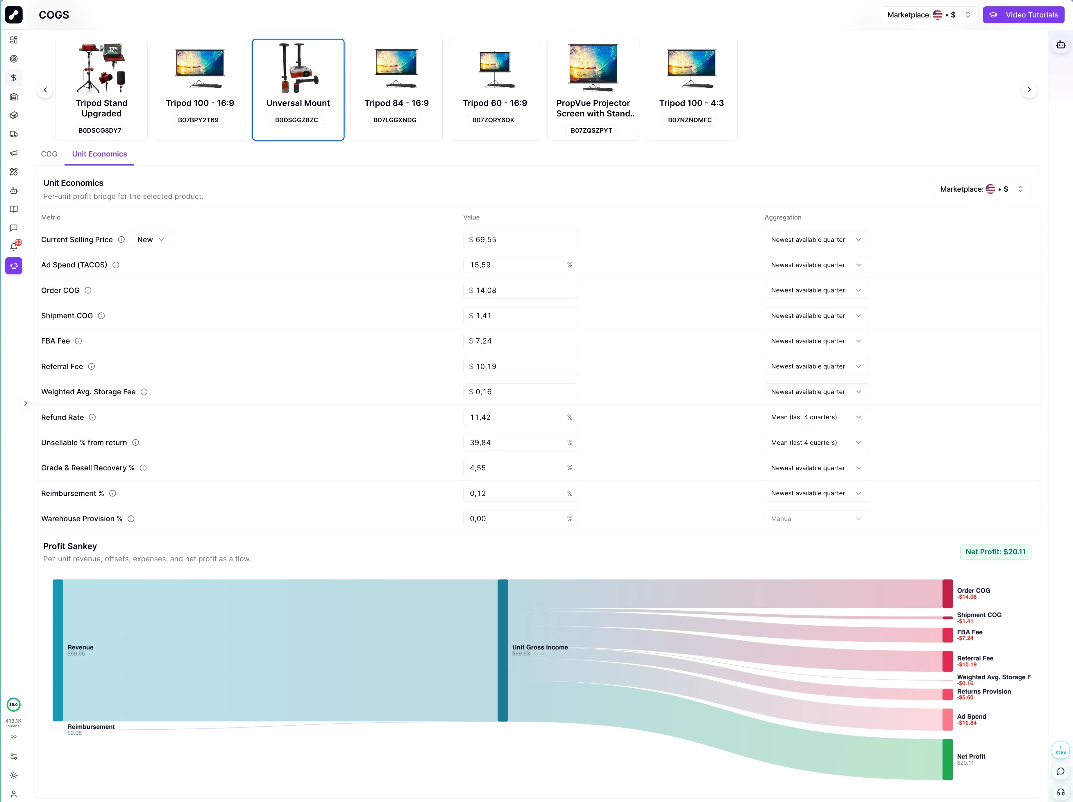 Propamp.ai profit dashboard showing unit economics and profit Sankey flow