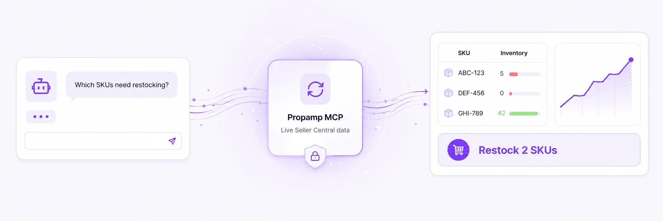 Agent to MCP to Seller Central workflow diagram