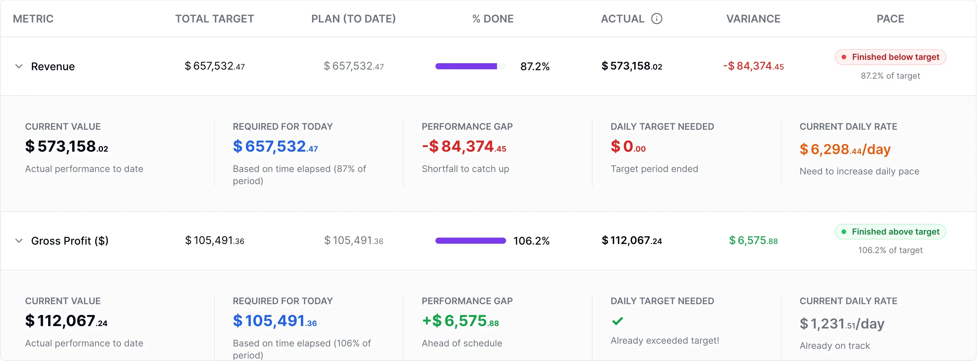 One missed quarter cascades into $2,400 of pure interest: 10%: $9000: $20000: $2400