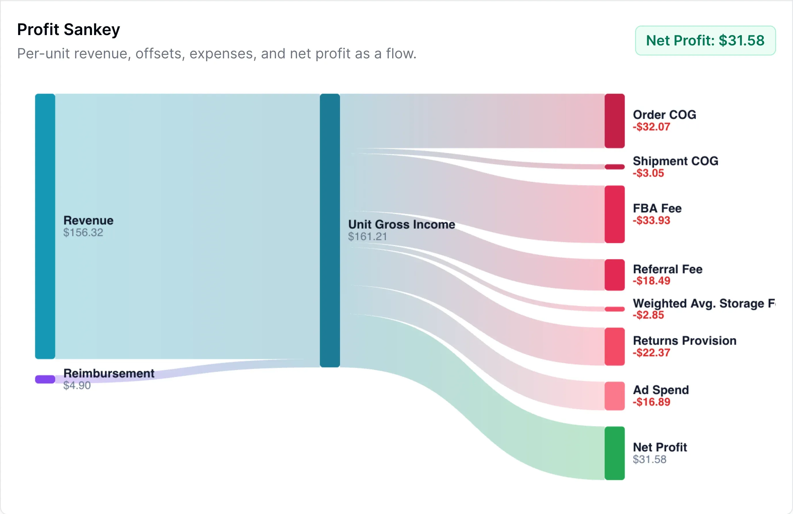Profit bridge report preview
