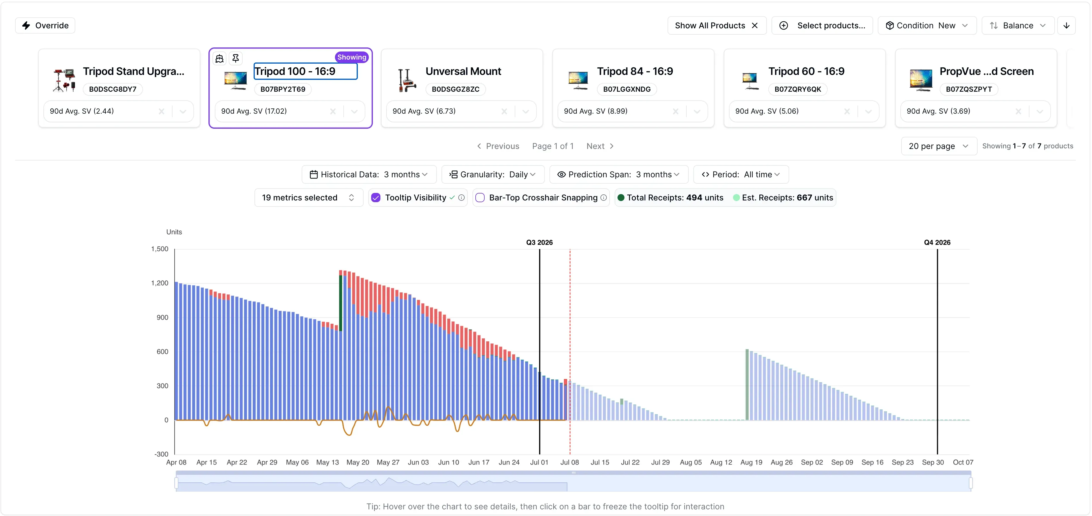 Forecasting & Reordering product screenshot