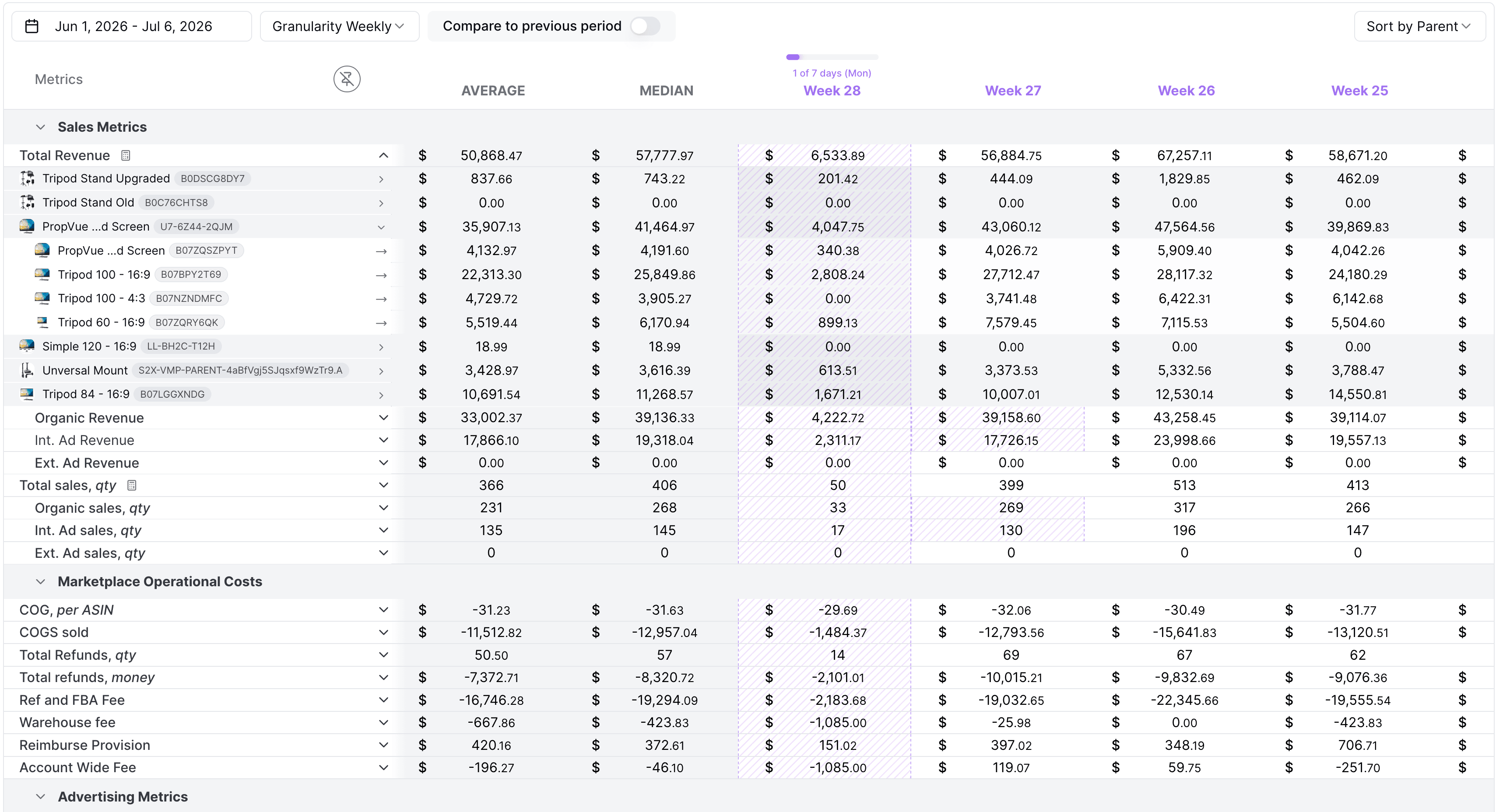 Statistics & Metrics preview