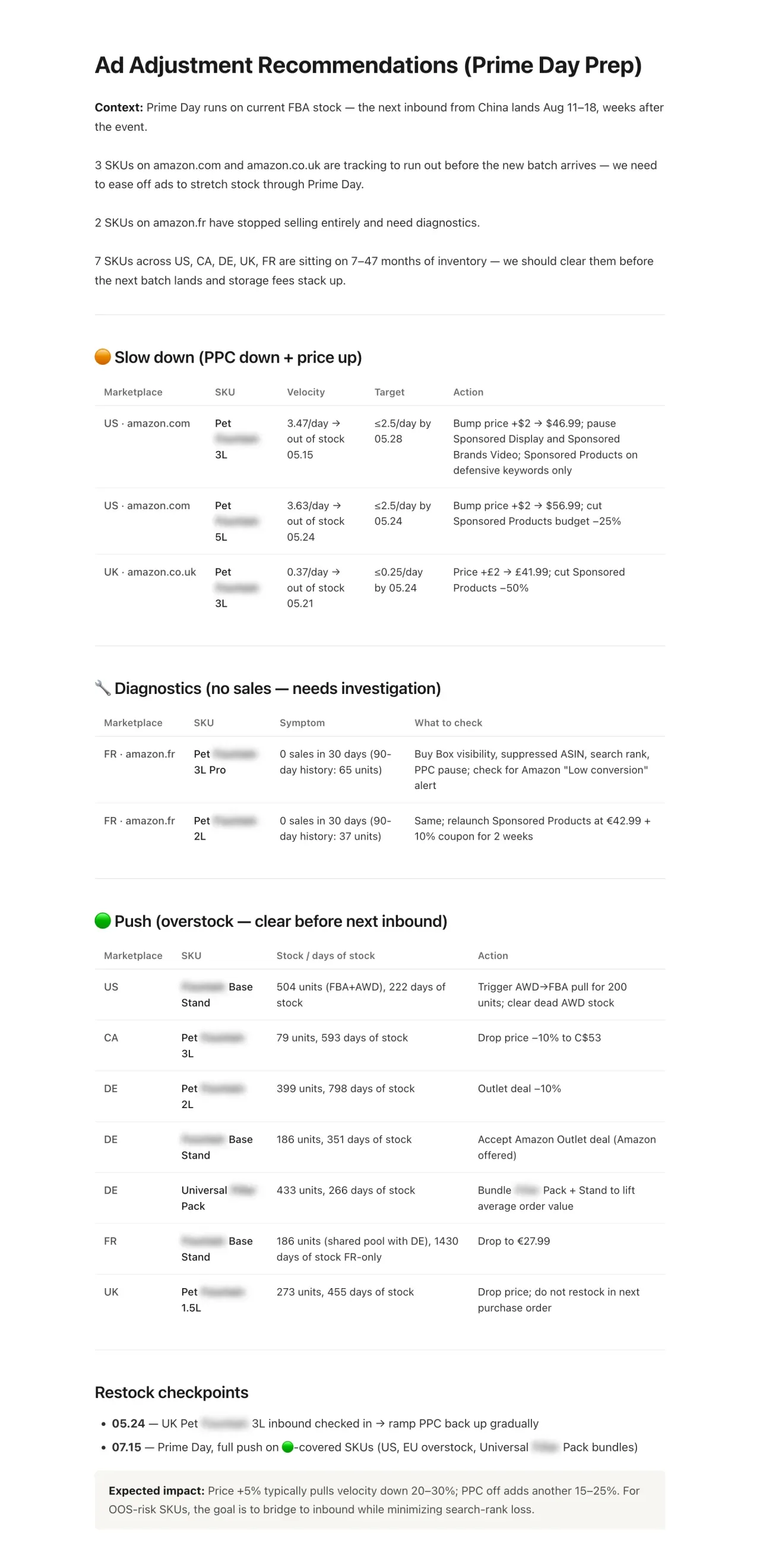 Ad adjustment recommendations for Prime Day prep showing slow-down, diagnostic, and push actions across US, UK, CA, DE, and FR marketplaces