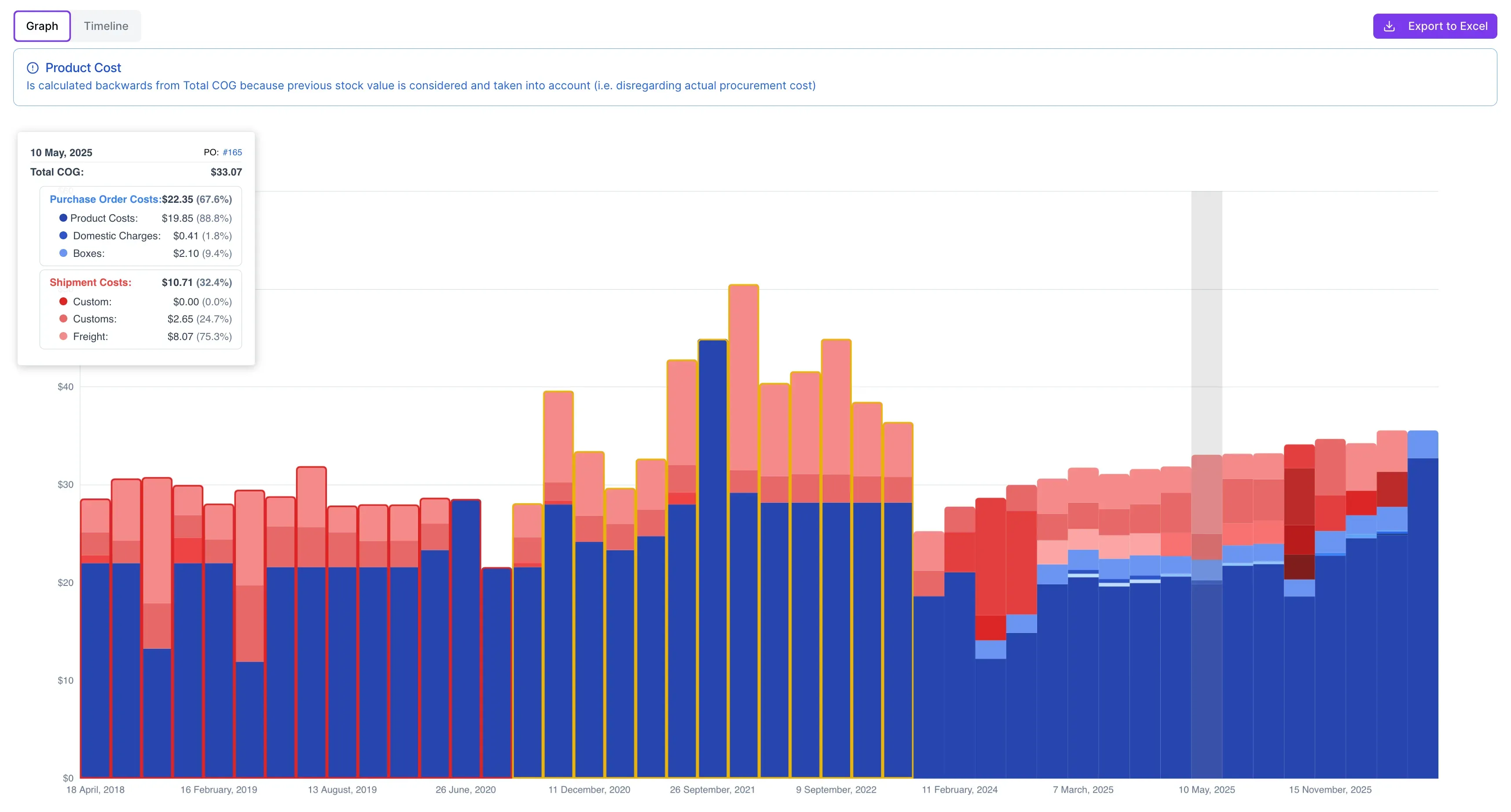 What one visual inventory map caught: PO avoided: Units found: Dispute recovered