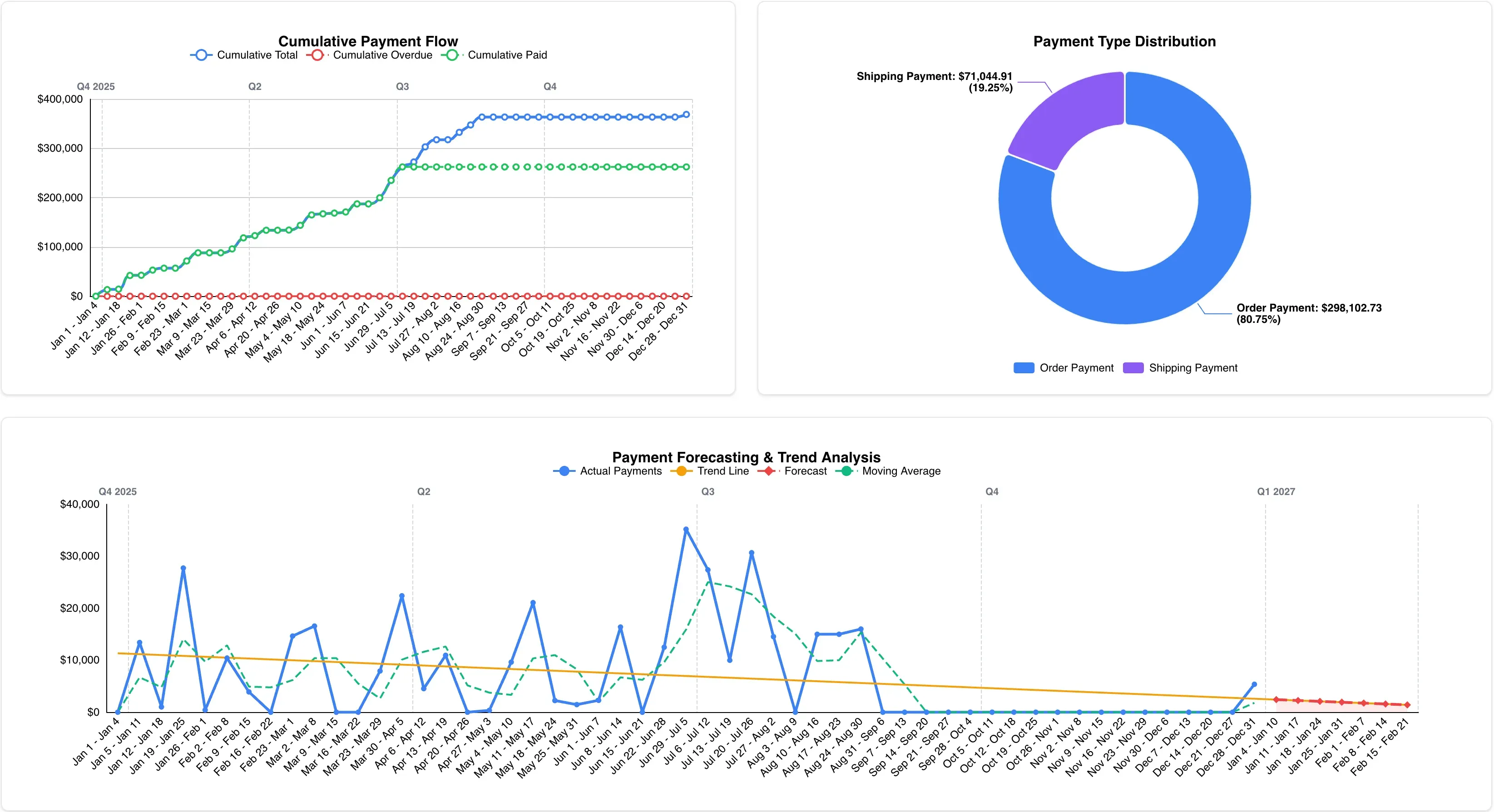 Propamp.ai profit drain audit console showing fee leaks and margin recovery opportunities