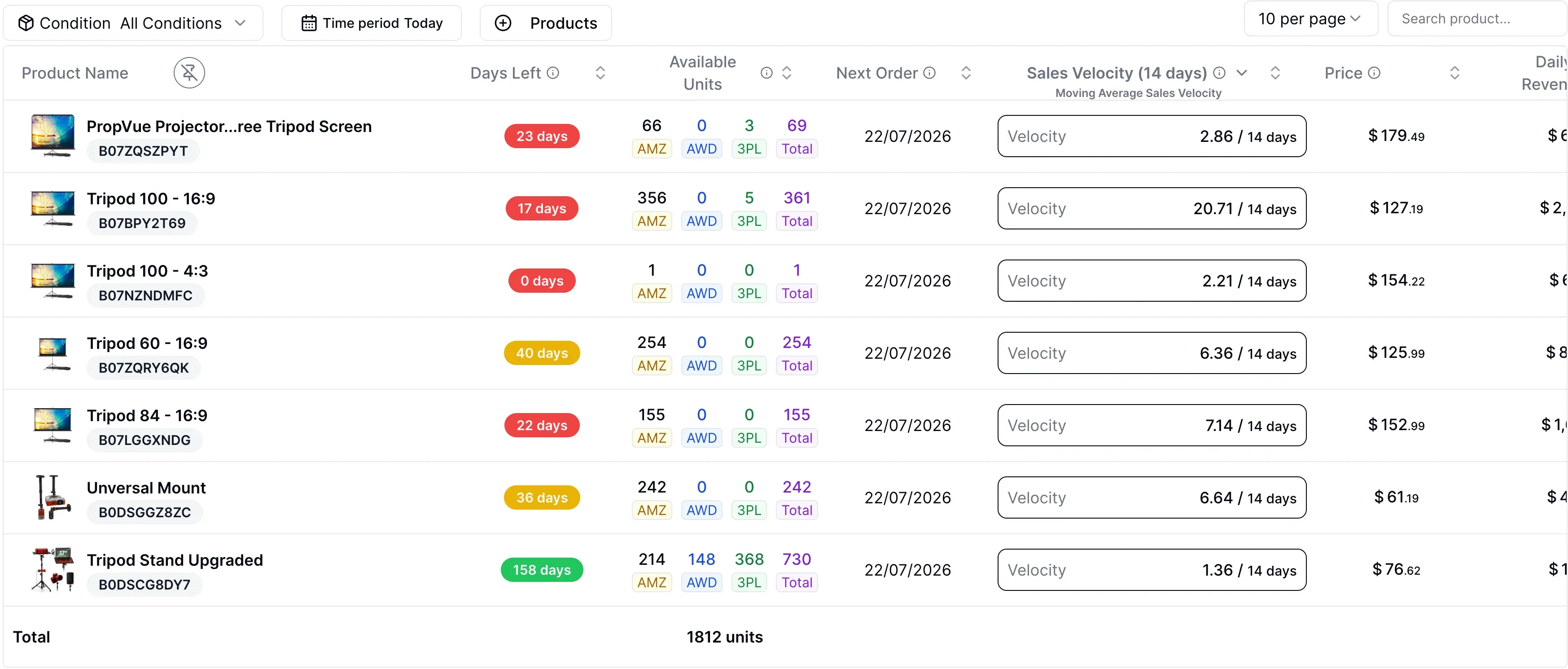 Inventory matrix showing days left, available units across AMZ, AWD, and 3PL, and sales velocity per SKU