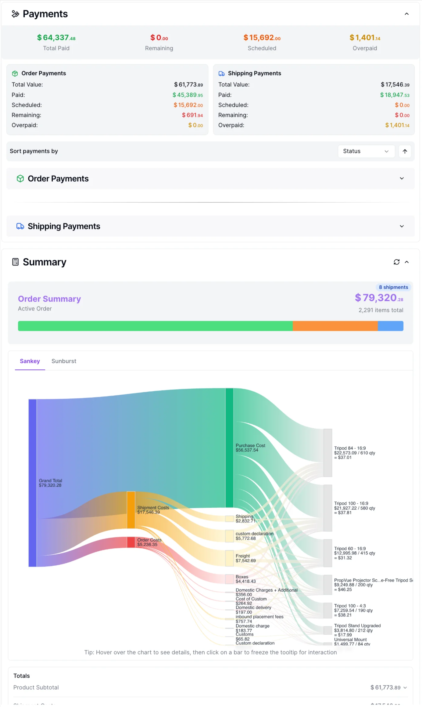 Purchase order dashboard flagging redundant stock before send