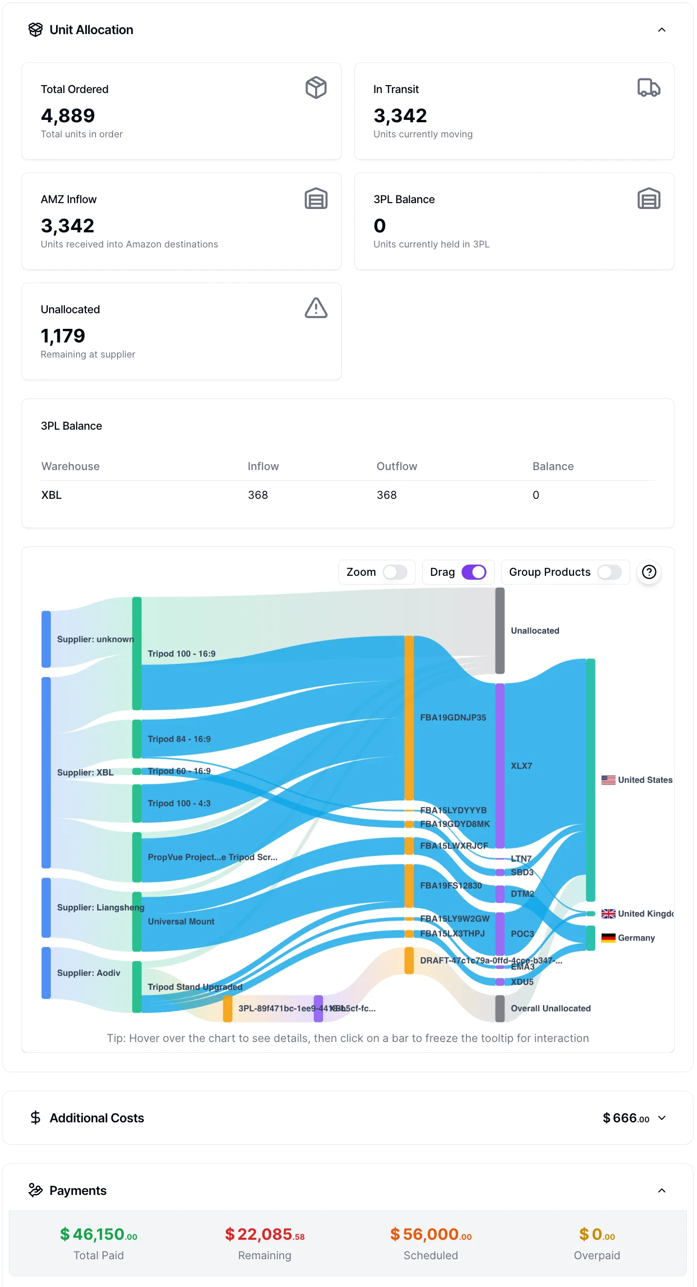 Visual inventory map with all six stock locations on one chart